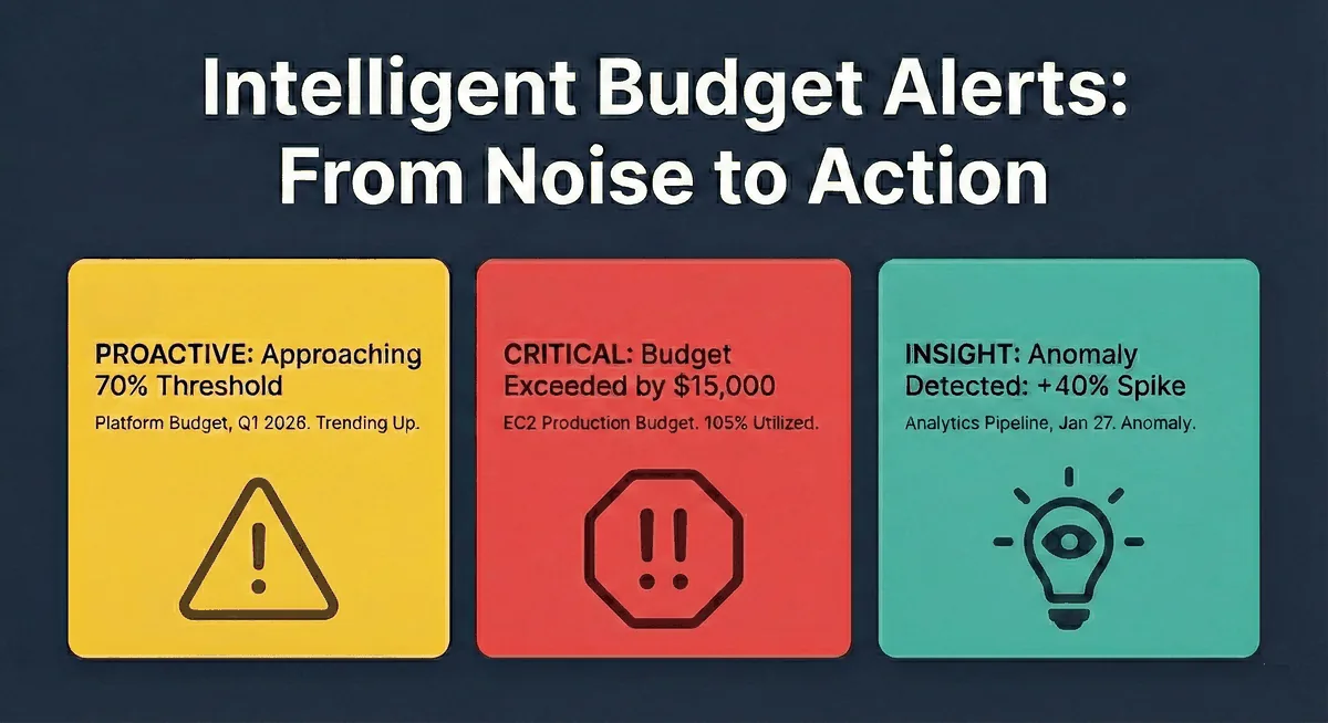 Intelligent Budget Alerts